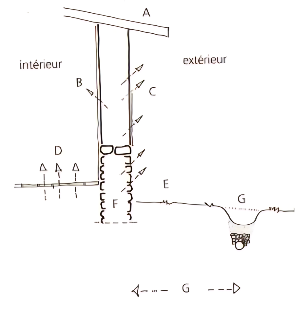 Tableau des principaux principes préventifs liés à l’eau